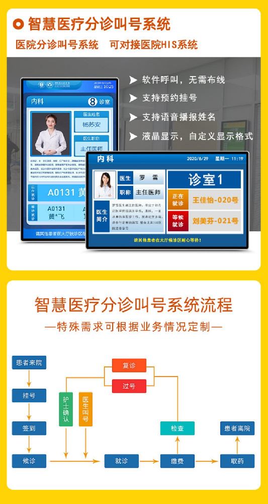 排隊(duì)叫號(hào)系統(tǒng)采購標(biāo)準(zhǔn)